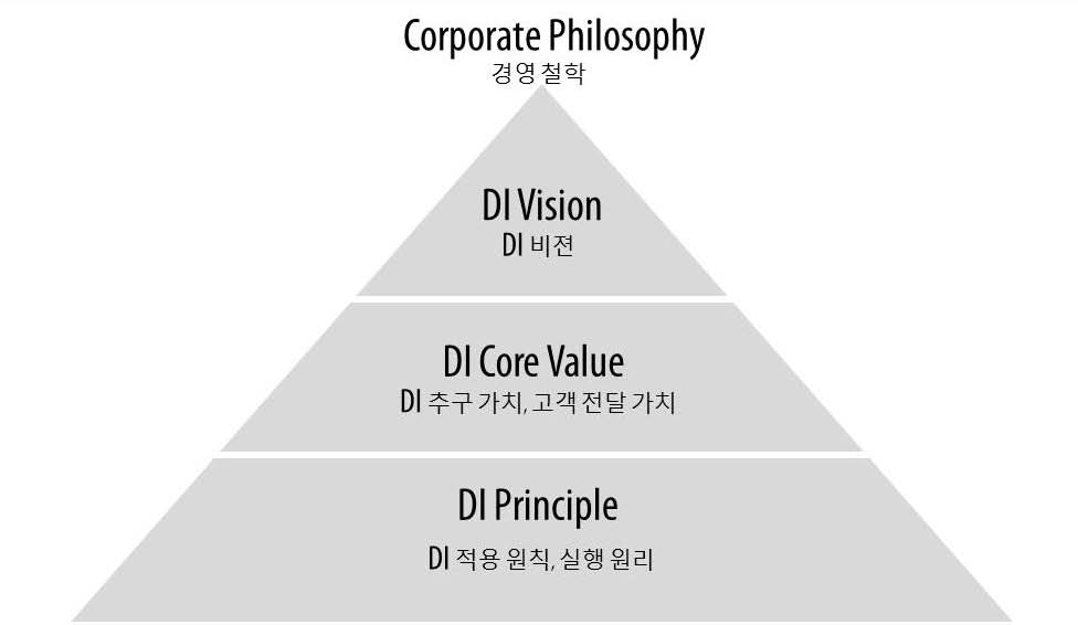 Figure 6 Figure 6