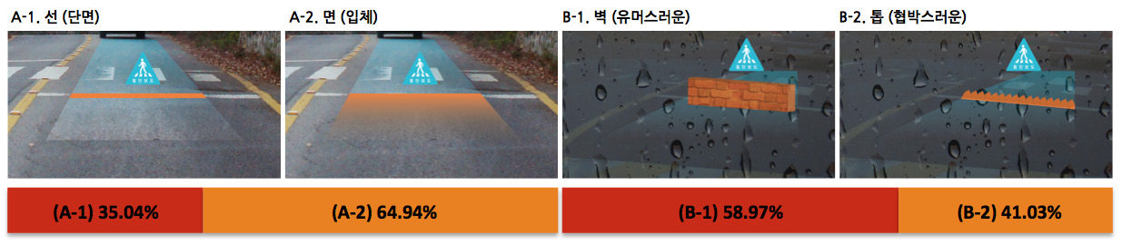 Figure 5 Figure 5