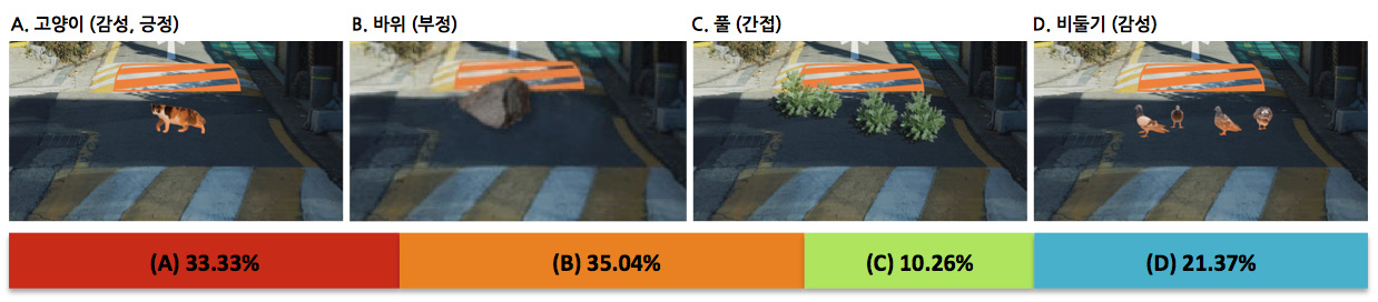Figure 7 Figure 7