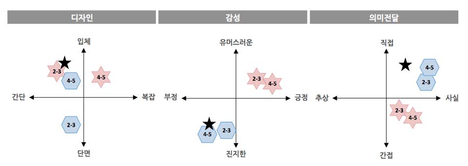 Figure 12 Figure 12