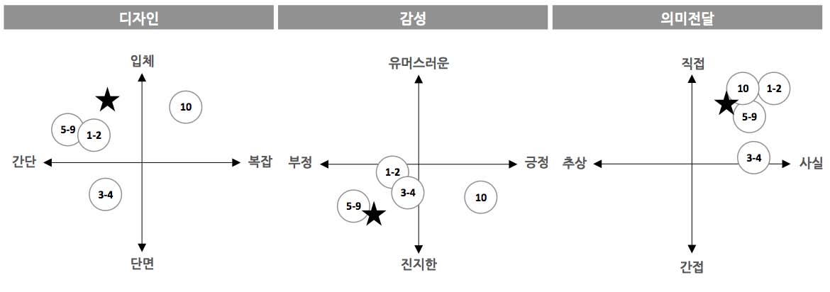 Figure 13 Figure 13