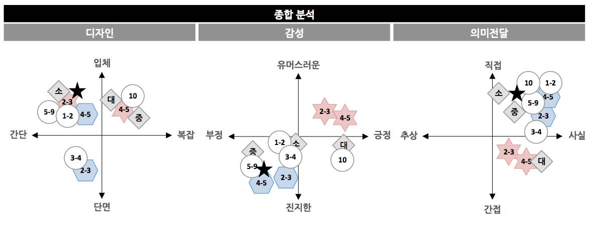 Figure 15 Figure 15
