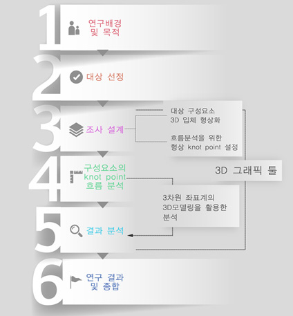 Figure 1 Figure 1