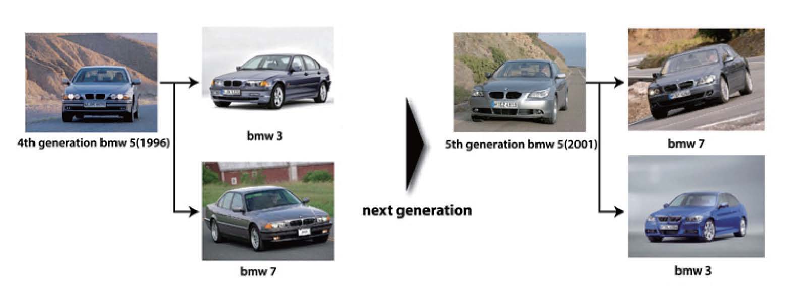 Figure 2 Figure 2