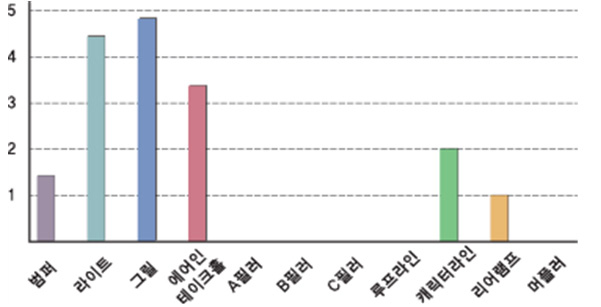 Figure 4 Figure 4
