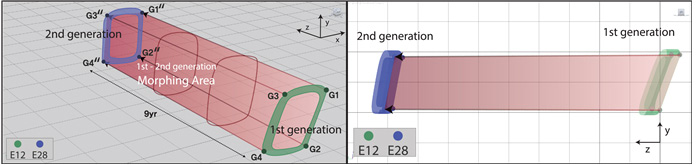 Figure 8 Figure 8