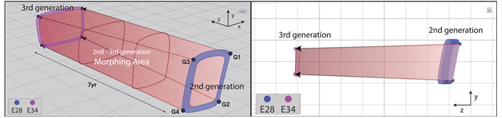 Figure 9 Figure 9