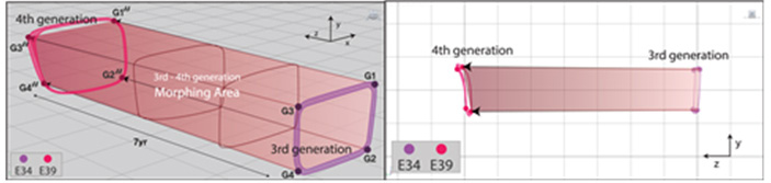 Figure 10 Figure 10