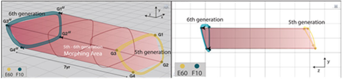 Figure 12 Figure 12