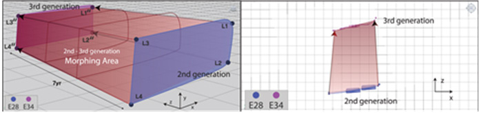 Figure 14 Figure 14
