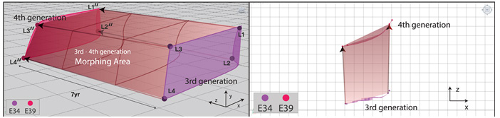 Figure 15 Figure 15