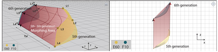 Figure 17 Figure 17