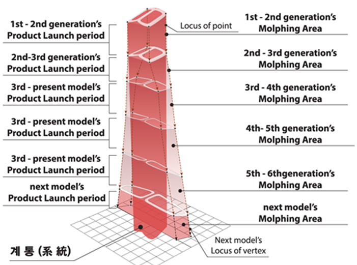 Figure 20 Figure 20
