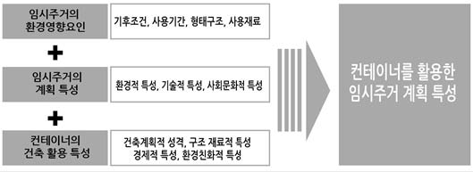 Figure 2 Figure 2