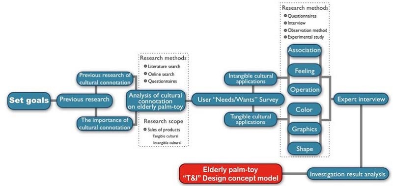 Figure 1 Figure 1