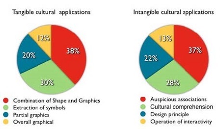 Figure 10 Figure 10