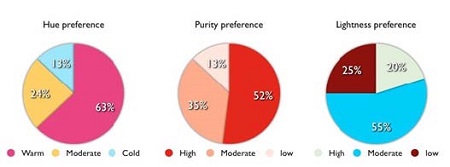 Figure 12 Figure 12