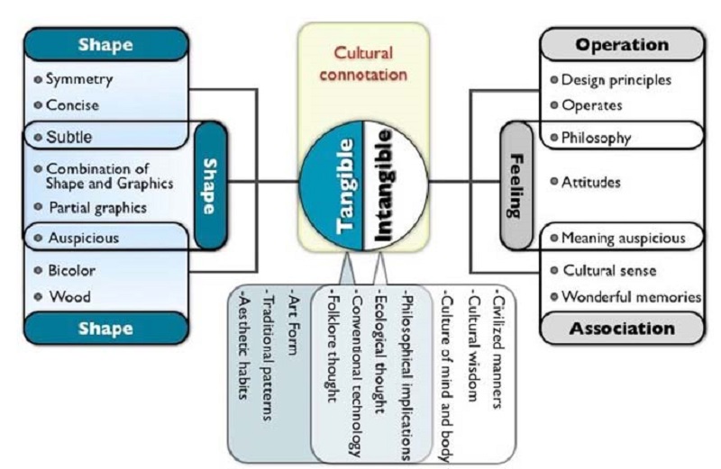 Figure 13 Figure 13