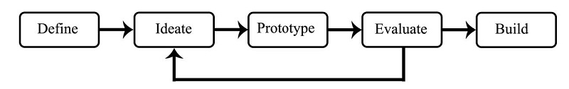 Figure 1 Figure 1