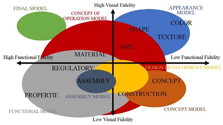 Figure 2 Figure 2