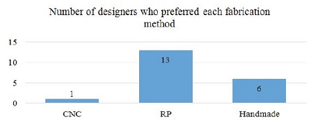 Figure 3 Figure 3
