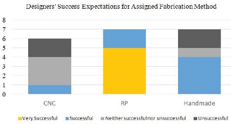 Figure 4 Figure 4