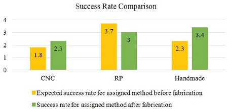 Figure 6 Figure 6
