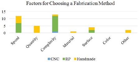 Figure 7 Figure 7
