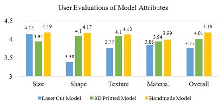 Figure 11 Figure 11