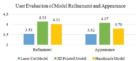 Figure 12 Figure 12