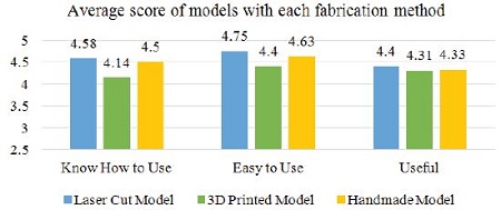 Figure 13 Figure 13
