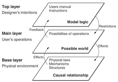 Figure 2 Figure 2