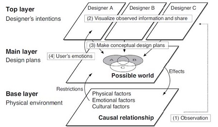 Figure 3 Figure 3