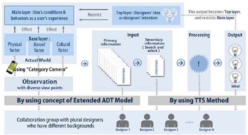 Figure 11 Figure 11