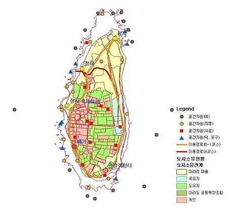 Figure 27