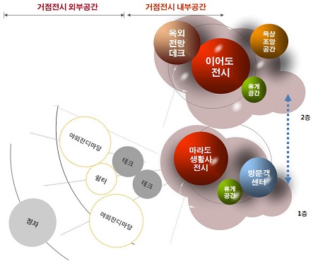 Figure 28