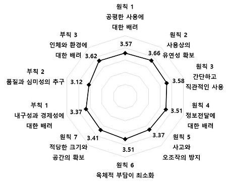Figure 2 Figure 2