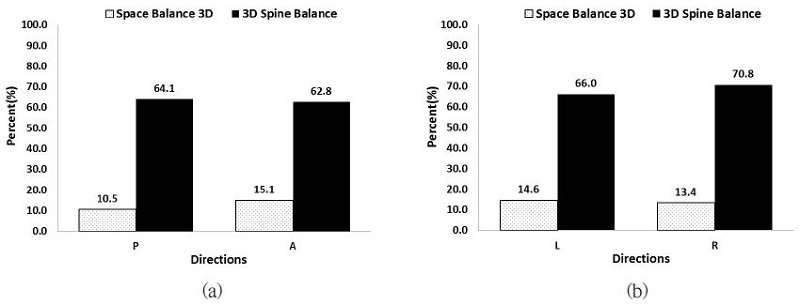 Figure 7 Figure 7