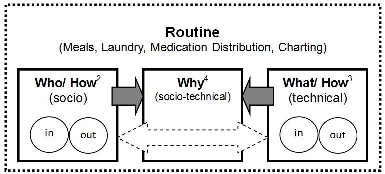 Figure 2 Figure 2