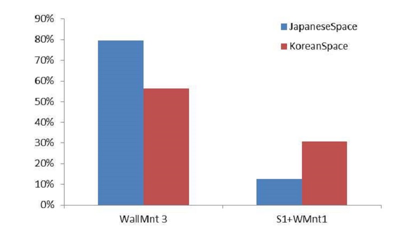 Figure 4 Figure 4