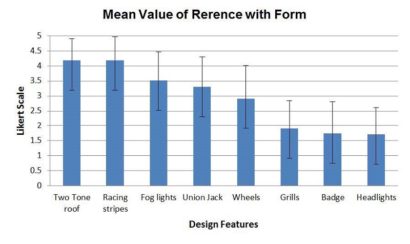 Figure 10 Figure 10