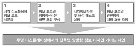 Figure 1 Figure 1