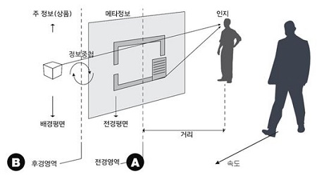 Figure 2 Figure 2