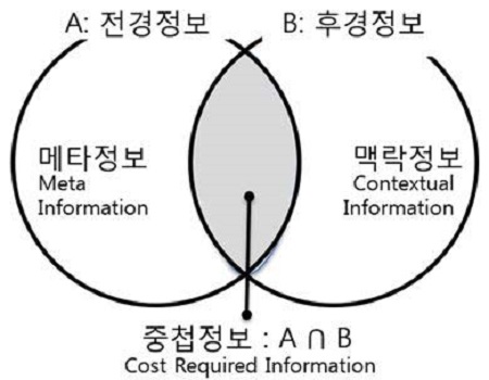 Figure 3 Figure 3