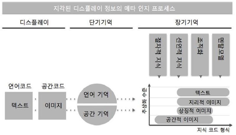 Figure 4 Figure 4