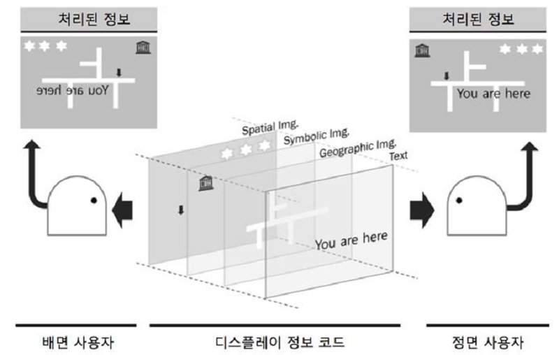 Figure 5 Figure 5