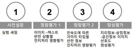 Figure 6 Figure 6
