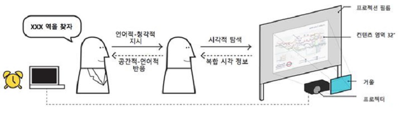Figure 7 Figure 7