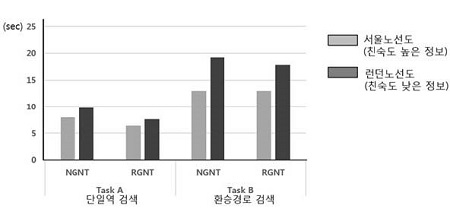Figure 12 Figure 12