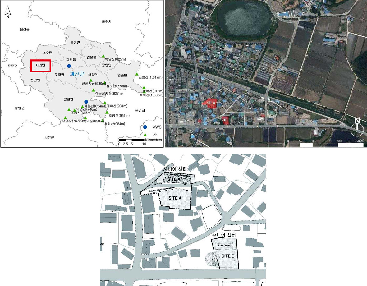 Figure 1 Figure 1